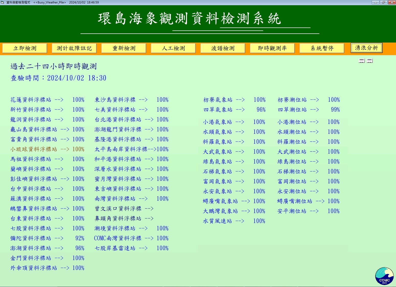 山陀兒颱風期間所有成大操作測站百分之百回傳即時資料